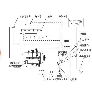 泡沫滅火設備中的半固定式泡沫滅火裝置型號 泡沫滅火設備中的半固定式泡沫滅火裝置型號